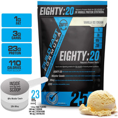 Eighty:20™ Build Fast Formula™: Protein Powder Blend | Ratio of 80% Micellar Casein & 20% Whey Maximizes Muscle Protein Synthesis | Researched-Backed, Easy to Digest Protein Shake | 25 Servings