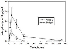 Aqua-E Water-Soluble Vitamin E; Tocopherols & Tocotrienols; 8 fl oz (237 ml)